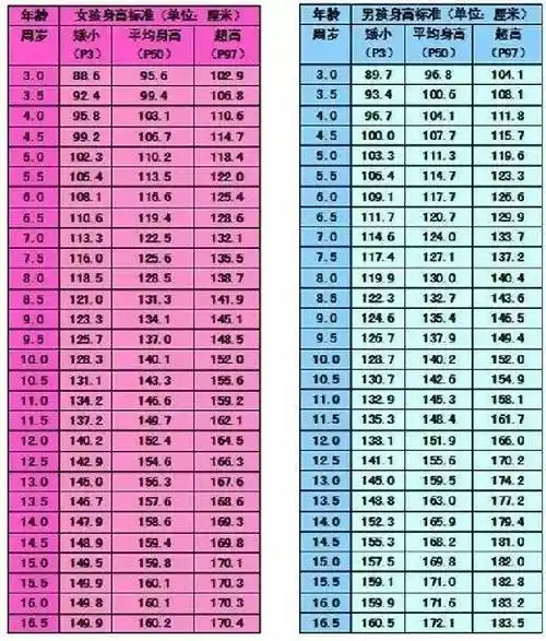 13岁男孩身高永远定格在1.57米!老妈天天给他吃这个,现在哭死了
