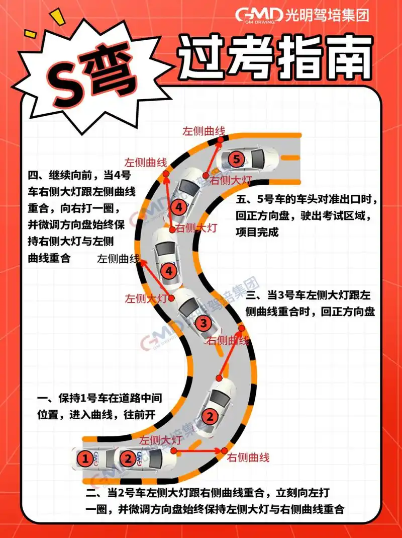 科目二s弯指南 再也不用担心压线啦90 s弯老是压线?