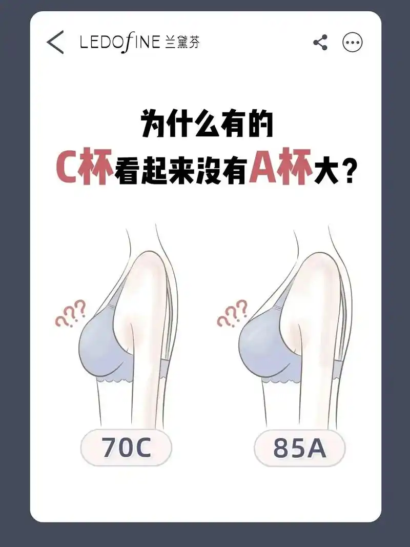 为什么有的c杯看起来没有a杯大?为什么有的c杯看起来没有a杯 - 抖音