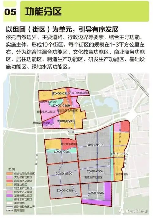 《大兴区生物医药基地控制性规划》(草案)