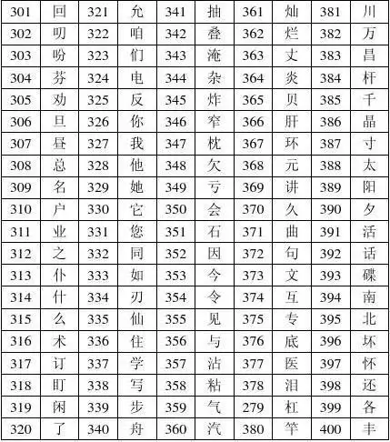 麦田识字生字表1000字