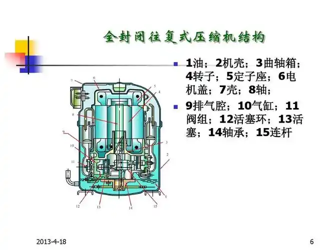 所有分类 工程科技 机械/仪表 压缩机类型ppt 全封闭往复式压缩机结构