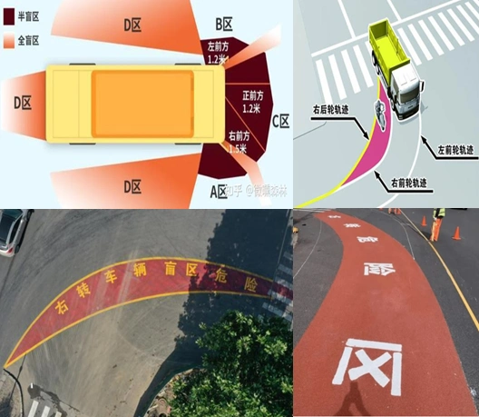 货车转弯盲区必停四步法