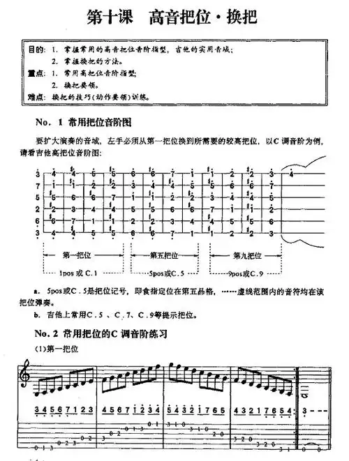 吉他音阶把位图教学视频