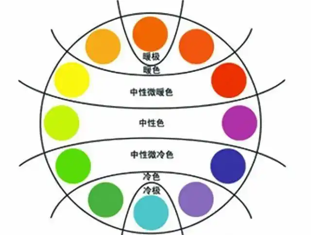 怎样做醒目的衣服?认识颜色是基础,搭配颜色有技巧