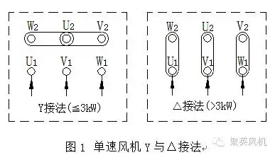 单速风机接线方法:一般情况下,所配电机功率在3kw(包括3kw)以下为y接