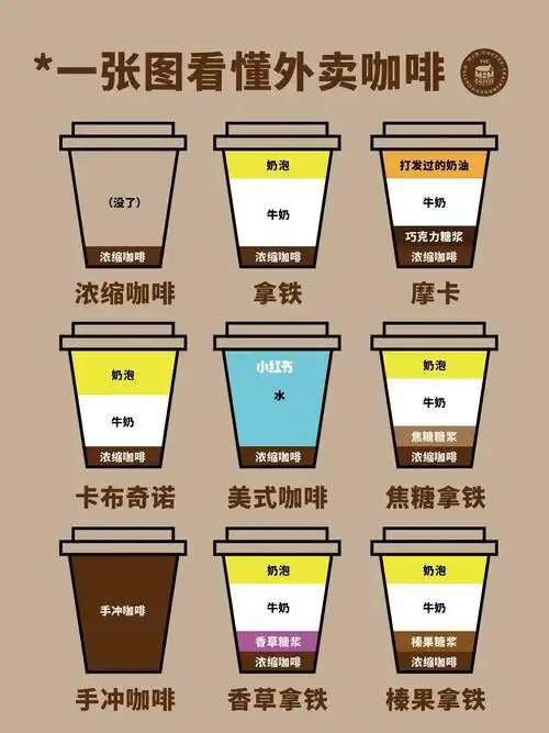 75还不知道怎么点外卖71一张图看懂咖啡成份