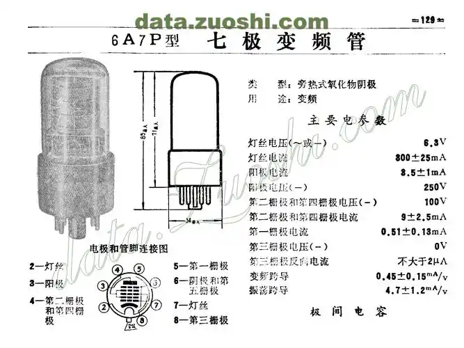 6a7p - 电子管资料(tube datasheets) - 牛师傅音响 - powered by php