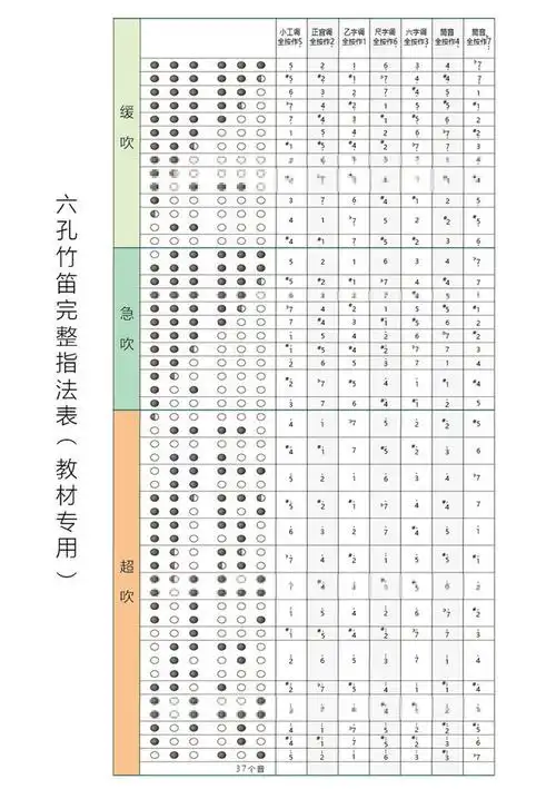 六孔笛子教学指法图片