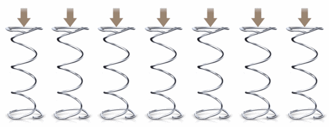 详情 弹簧压缩 动图
