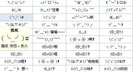 请问谁知道微信表情的含义?求图解?