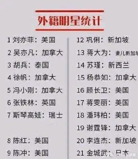 谢霆锋称已退出加拿大国籍,却被质疑为更方便"捞金"