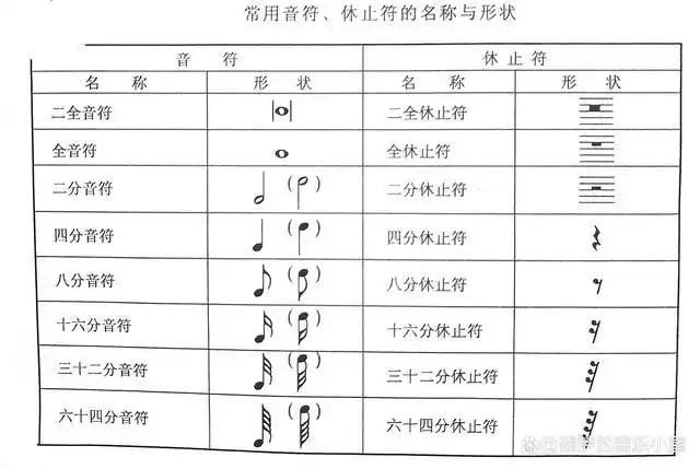 五线谱音符对照表