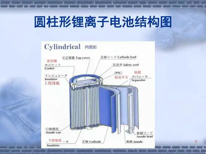 圆柱形锂离子电池结构图 正极极耳 密封圈 隔膜 限流开关 上绝缘板