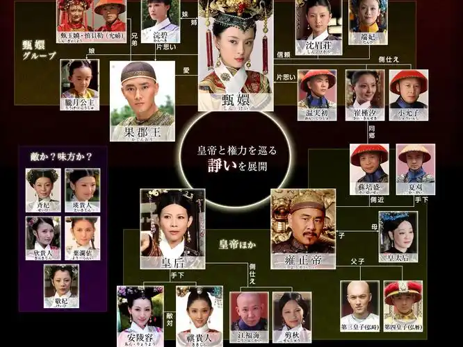 甄嬛传中主演以及纯元日文版的名字