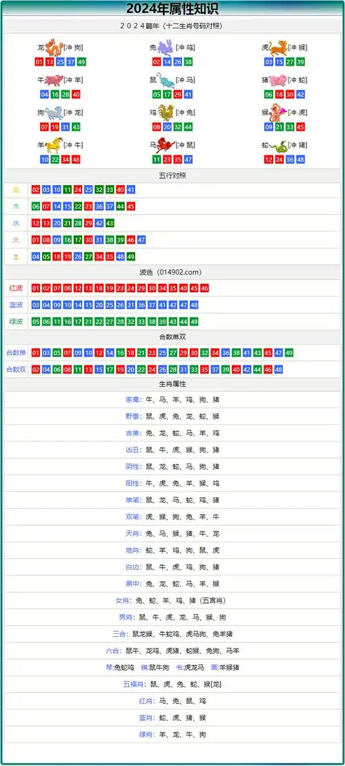 平特1肖规律原理公式的详解_结果_物质_类型区