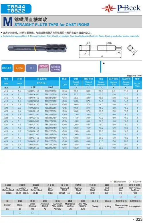 其他 型号 m6*1  oh3 螺纹刀具种类 丝锥 材质 高速钢 螺纹规格 m6*1