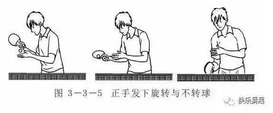 乒乓球11种发球技术要点