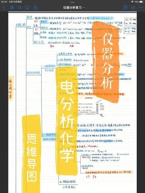 仪器分析丨电分析化学思维导图