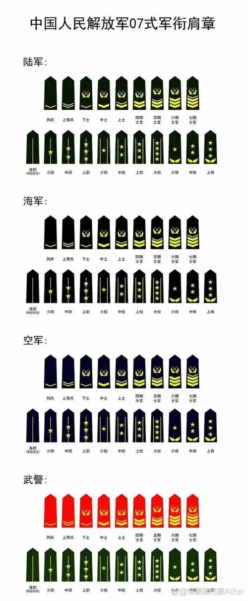 最详细中国人民解放军07式军衔肩章!