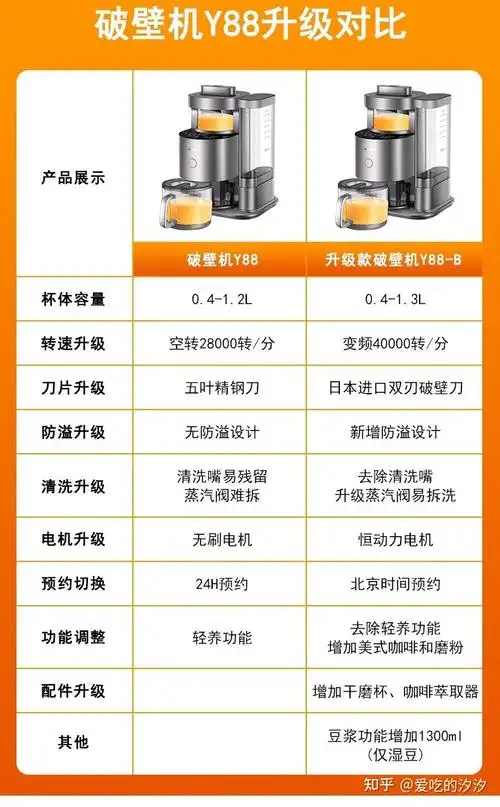 破壁机选购攻略双十一破壁机豆浆机九阳美的奥克斯美国西屋