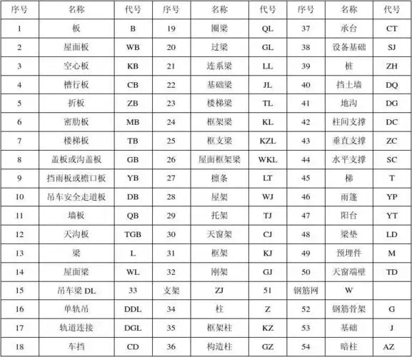 建筑工程常用构件代号