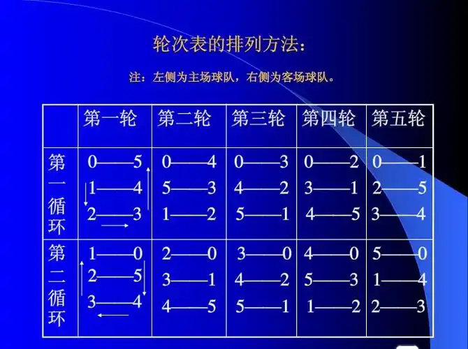 主客场视情况定先后顺序  追问 要求双循环,每支球队都要主客场