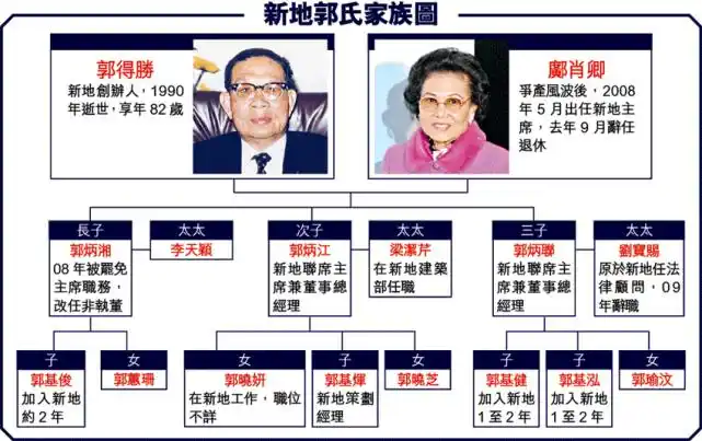 李兆基千亿外孙女出嫁老公背景显赫系香港四大富豪家族