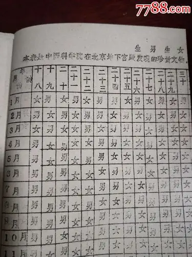 古老中医祖传秘方【生男生女】油印本