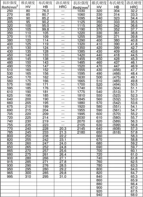 硬度对照表