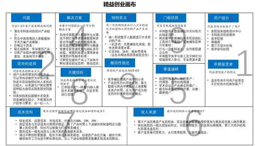 精益创业画布_文档下载