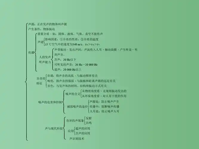 八年级物理上册 第3章 声知识结构图课件 (新版)教科版