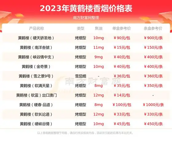 黄鹤楼硬全家福香烟价格2023多少一条