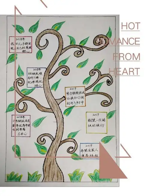 回首2018,展望2019——城内小学六年级组成长树