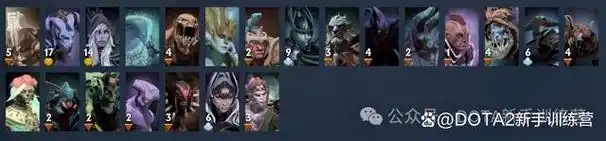 dota2英雄定位篇1号位