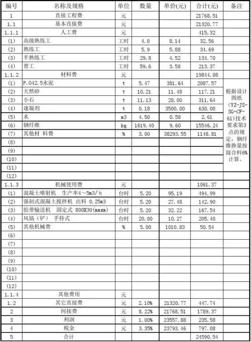 审核 护坡新增工程量单价分析表2