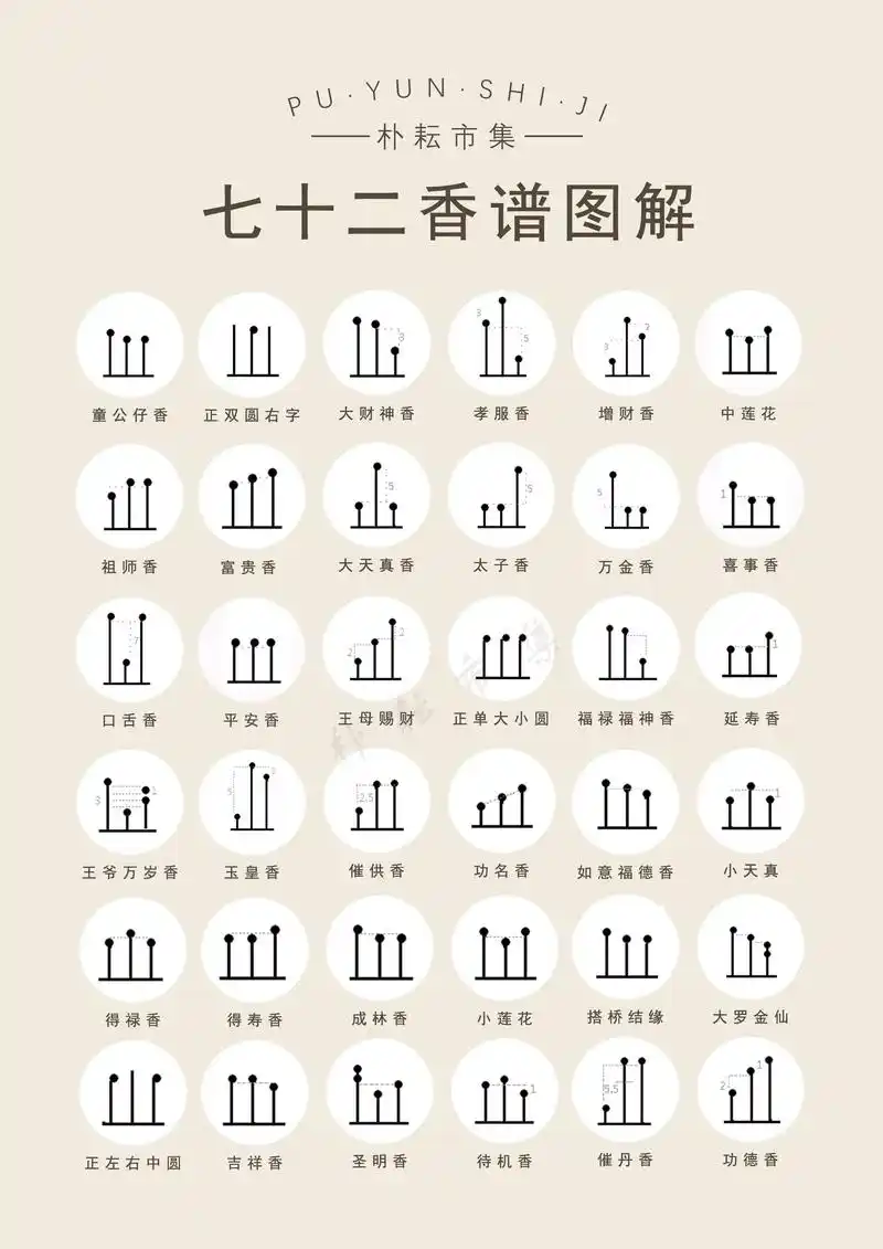 1分钟了解72香谱|上班和上进我选上香