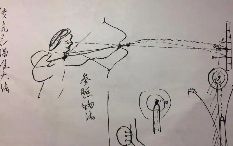 手绘方式说明传统弓的瞄准方法