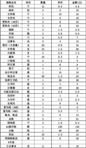 办公用品采购清单(1)