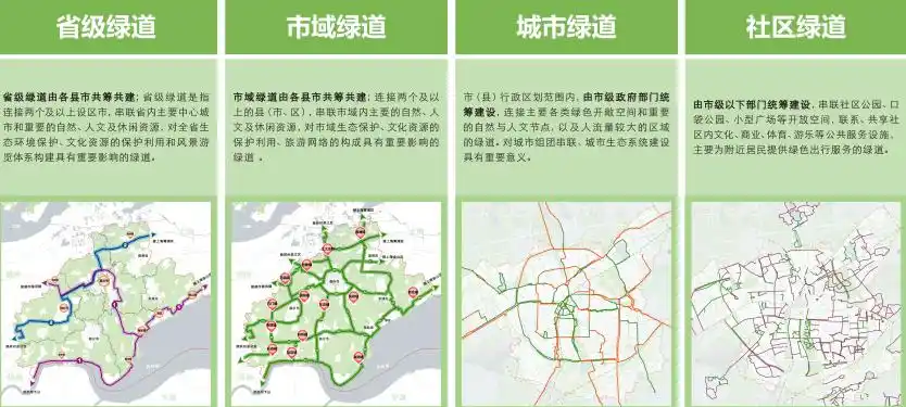 "四级四类"嘉兴绿道"一心两环九放射"特色绿道体系配套设施规划提出
