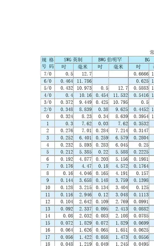 常用丝号,丝径对照表