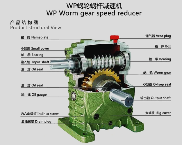减速机齿轮轴磨损严重原因分析