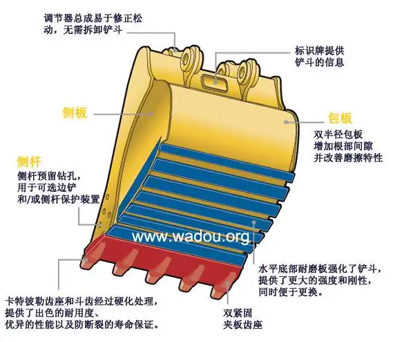 卡特挖掘机原装铲斗介绍
