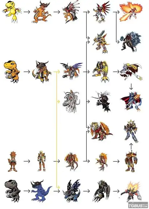 数码宝贝究极进化手游兑换码