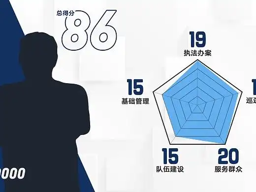 五边形战士数据图