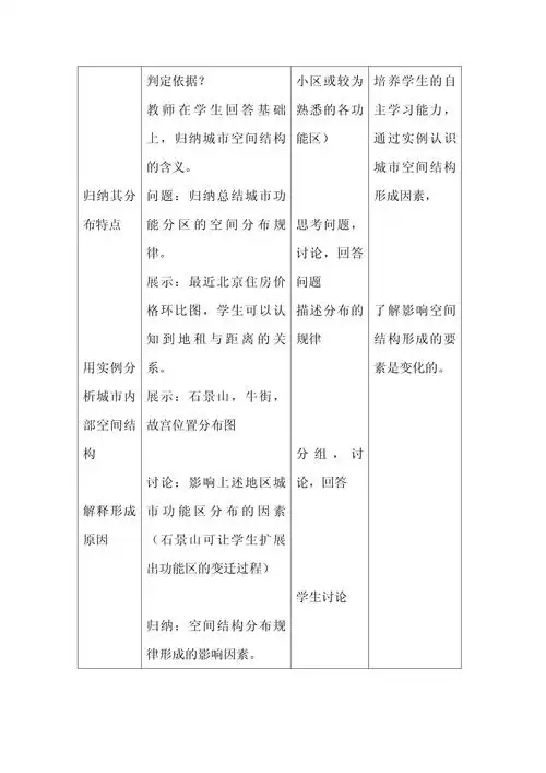 《城市的空间结构》设计 市赛一等奖_第3页