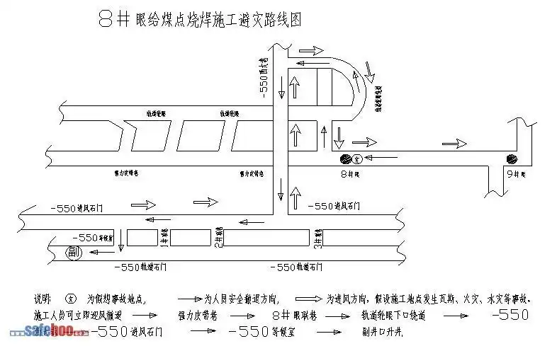 附:避灾路线图六,避灾路线:假设施工地点发生瓦斯,火灾,水灾等事故