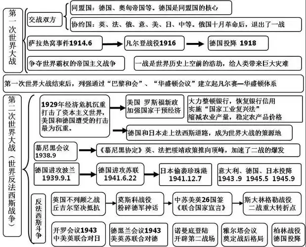 历史朝代顺序表(历史朝代顺序表思维导图)这都可以? - 车世界