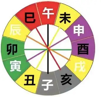 刑刑的象酉争议,古人认为刑主官司是非,刑伤,疾病等,但也有做吉论