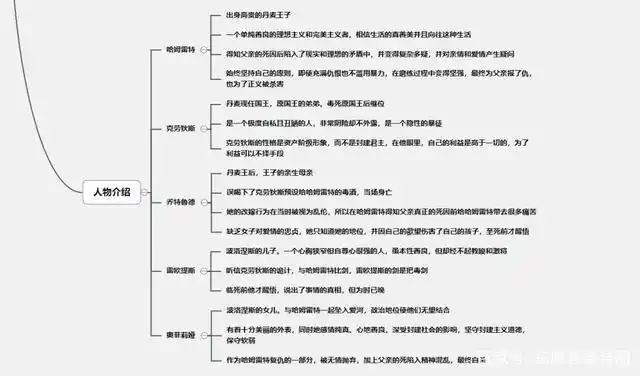 哈姆雷特思维导图怎么画?四大悲剧思维脑图整理